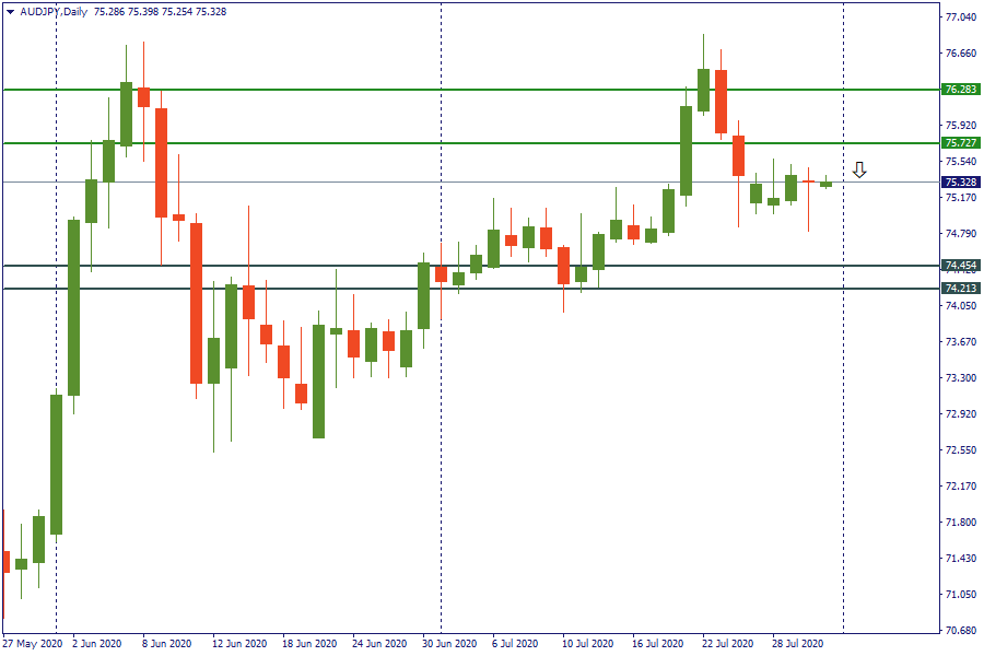 audjpy 31 juli.png