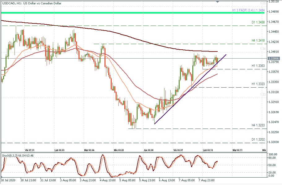 USDCAD H1.jpg