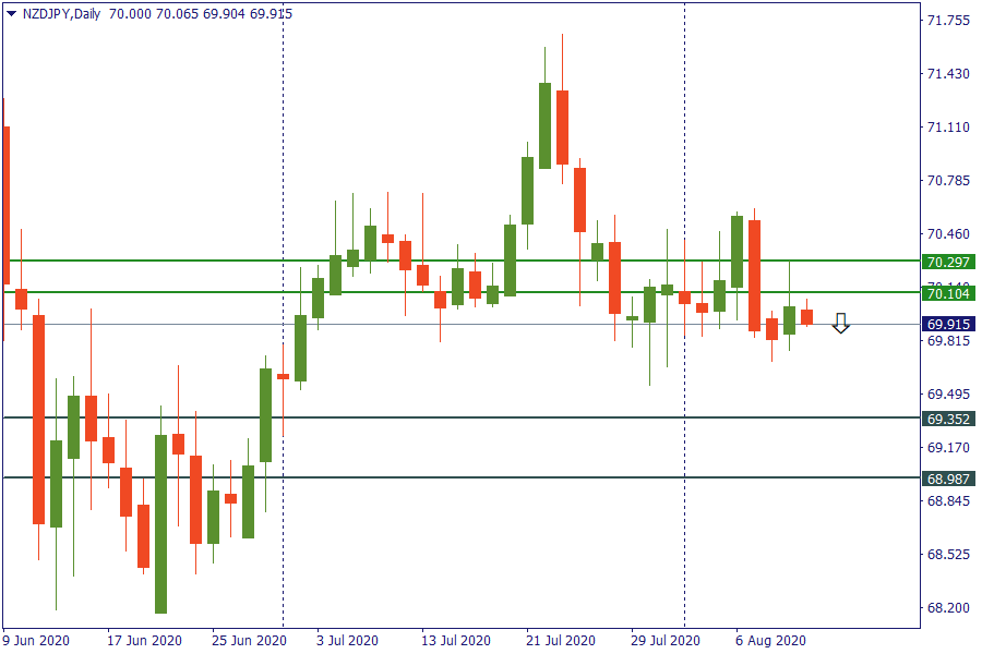 nzdjpy 12 agustus.png