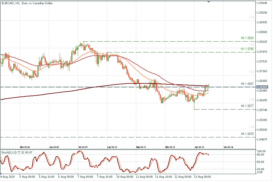 EURCAD H1.jpg