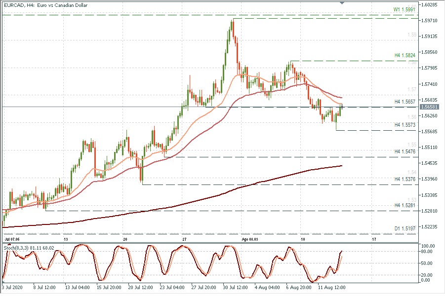 EURCAD H4.jpg