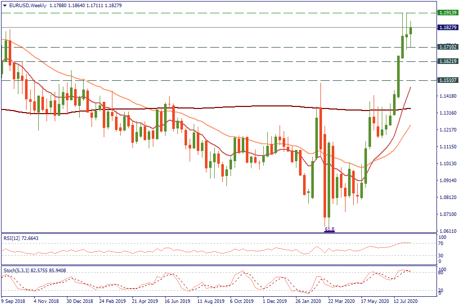 EURUSDWeekly_14.png