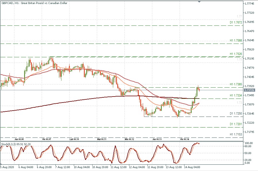 GBPCAD H1.jpg