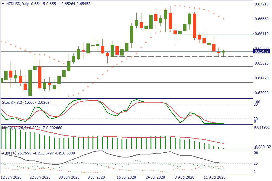 nzdusd 17 agustus.png