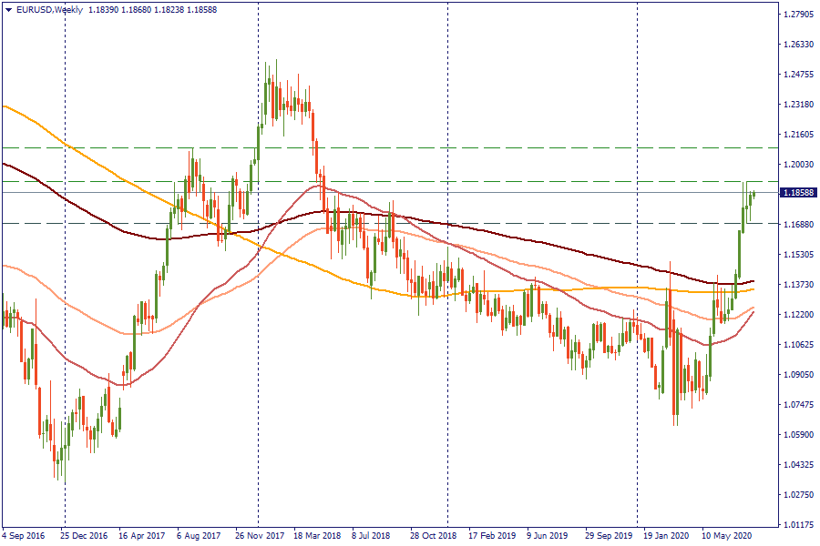 EURUSDWeekly.png