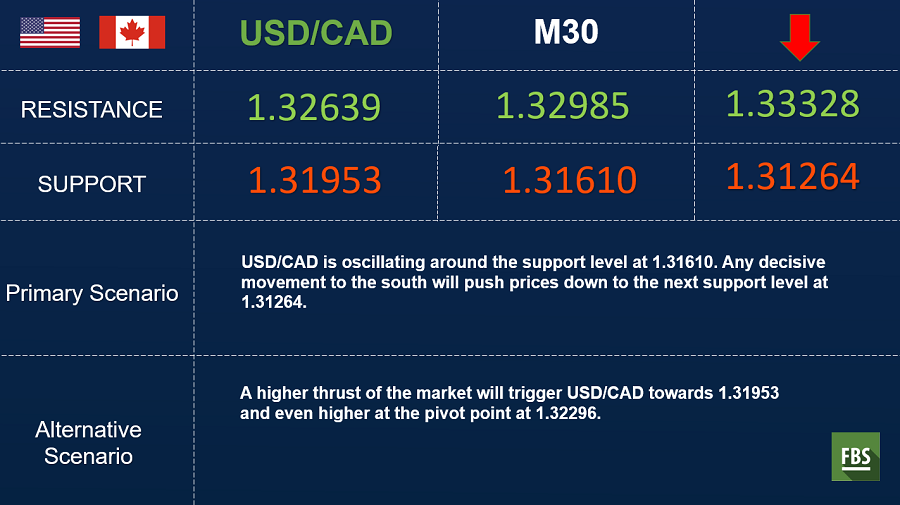 usdcad (1).png