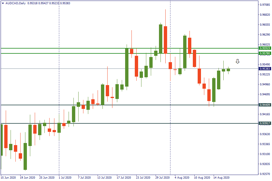 audcad 19 agustus.png