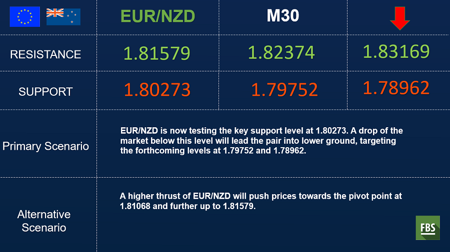 eurnzd.png