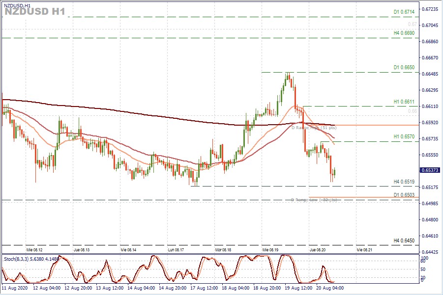 NZDUSD H1.jpg