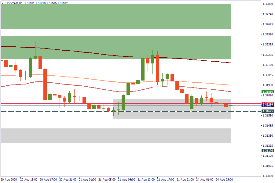 USDCADH1.png