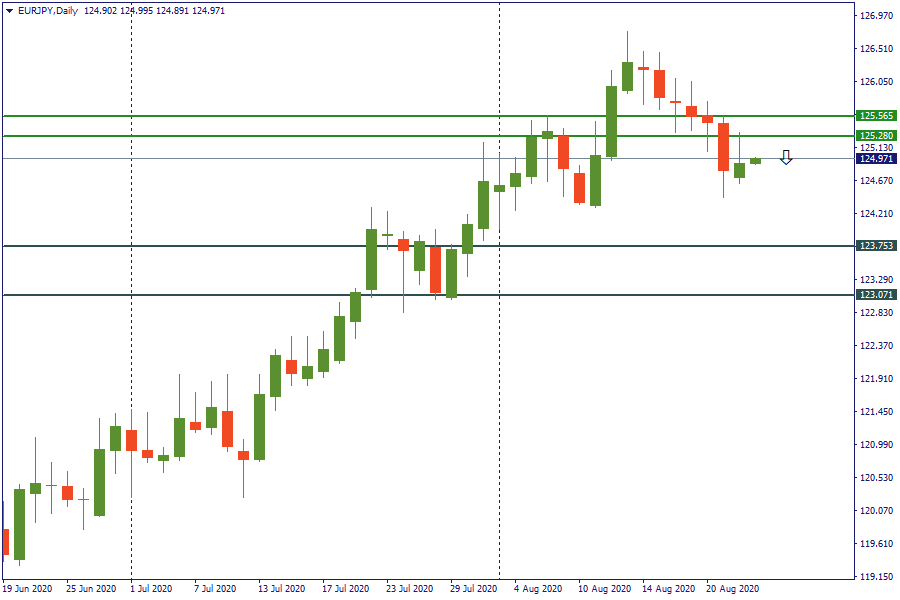 eurjpy 25 agt.png