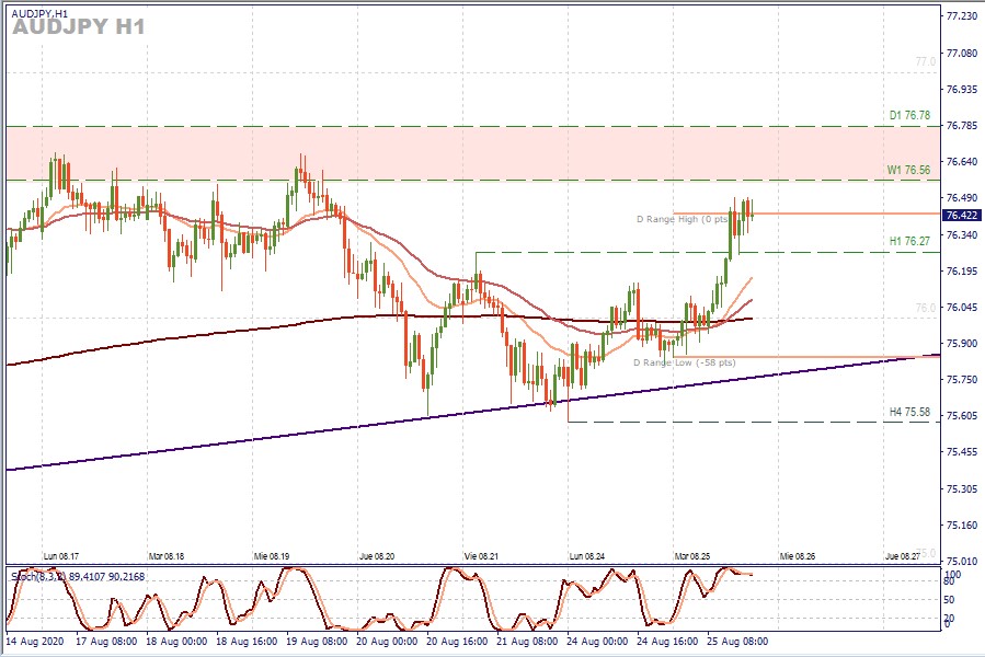 AUDJPY H1.jpg