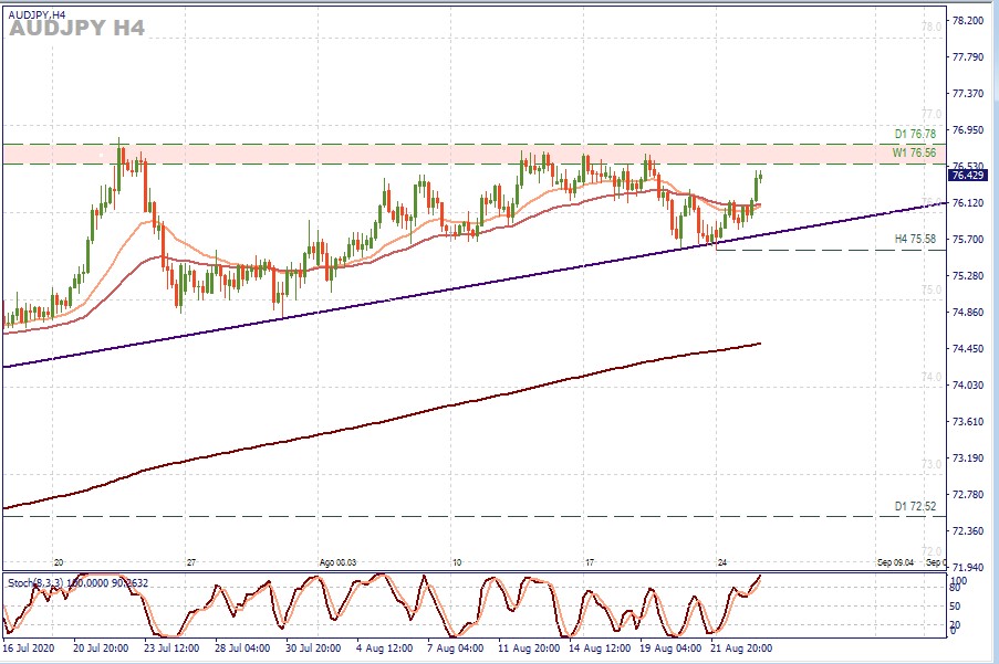 AUDJPY H4.jpg