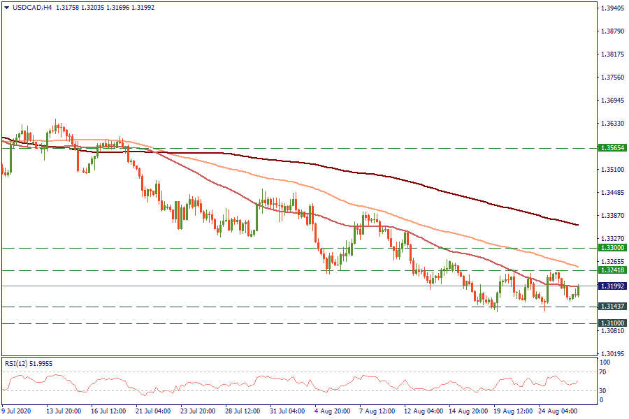 USDCADH4_26.png