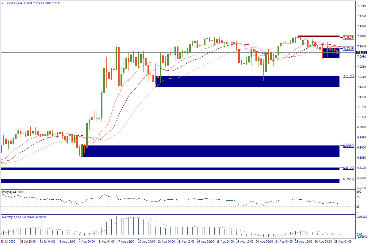 USDTRYH4.png