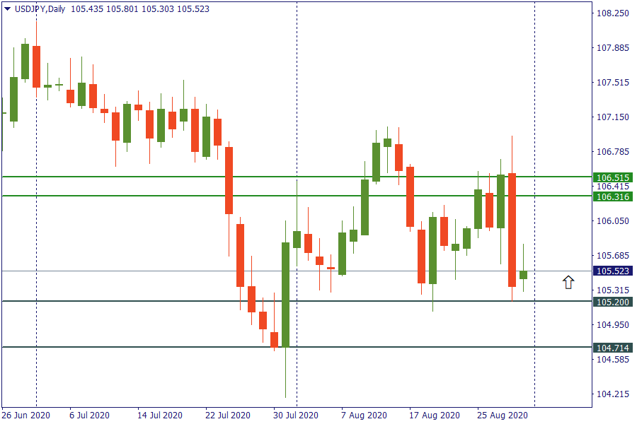 usdjpy 31 agt.png