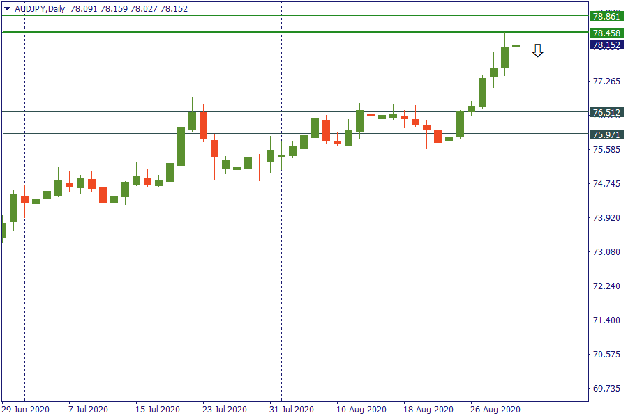 audjpy 1 sept.png