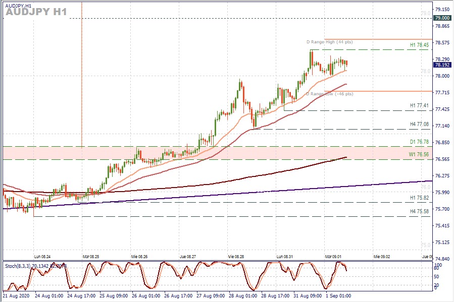 AUDJPY H1.jpg