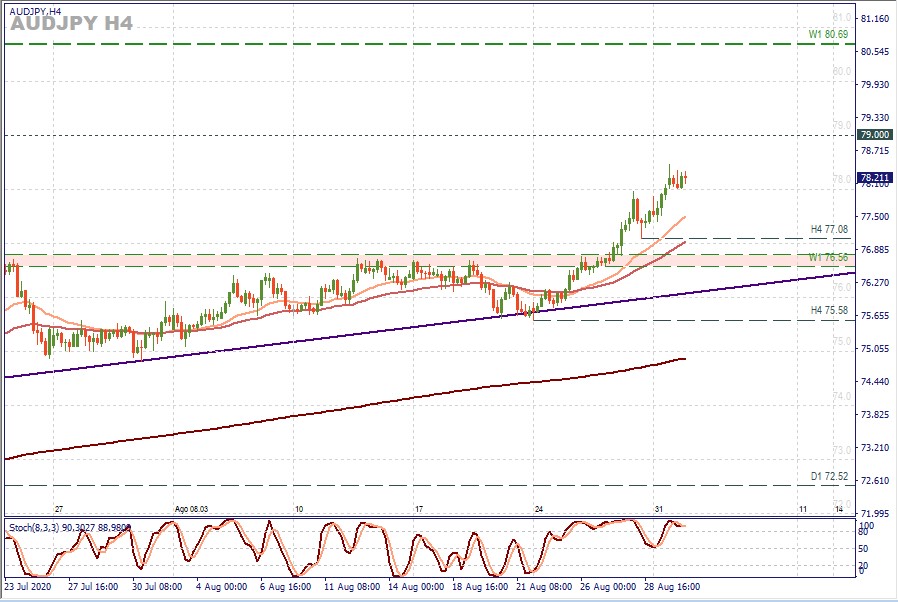 AUDJPY H4.jpg