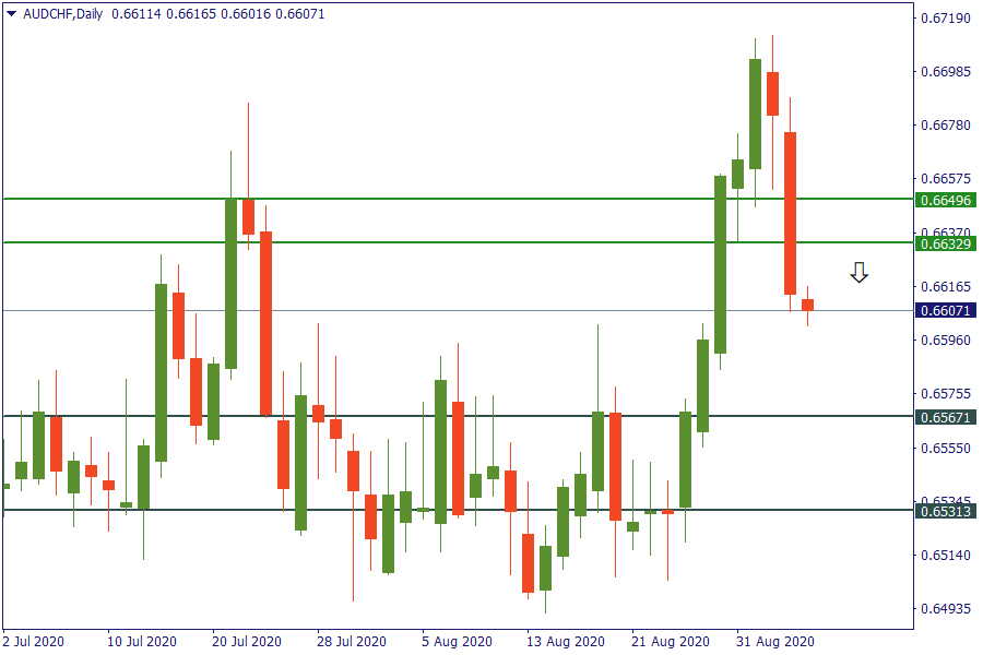 audchf 4 sept.png