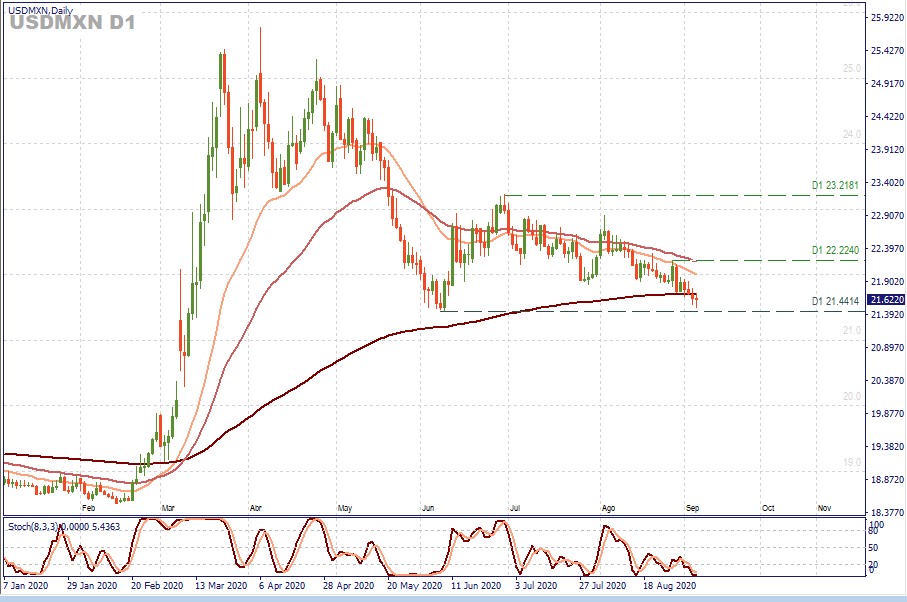 USDMXN D1.jpg