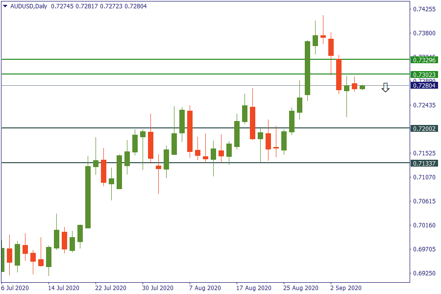 audusd 8 sept.png