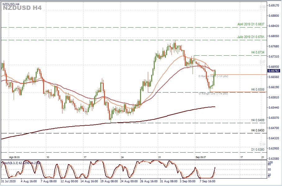 NZDUSD H4.jpg