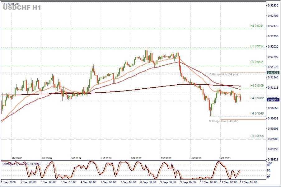 USDCHF H1.jpg