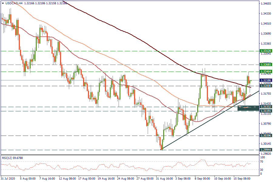 USDCADH4_17.png