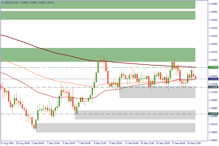 USDCADH4.png