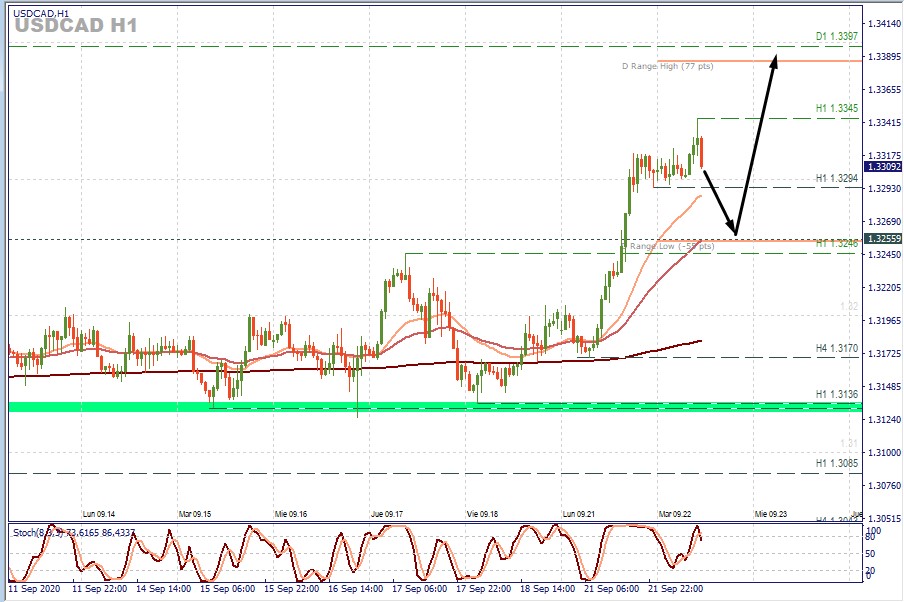 USDCAD H1.jpg