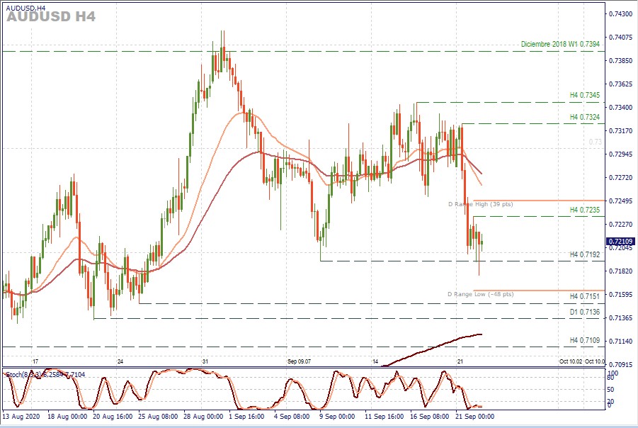 AUDUSD H4.jpg