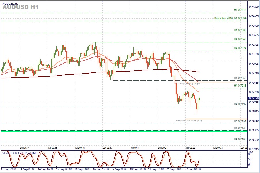 AUDUSD H1.jpg