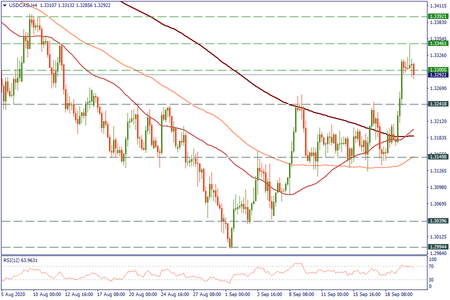 USDCADH4_22.png