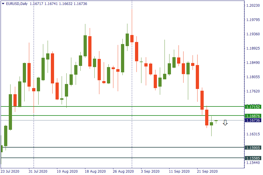 eurusd 25 sept.png