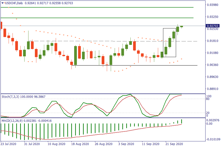 USDCHFDaily 25 sept.png