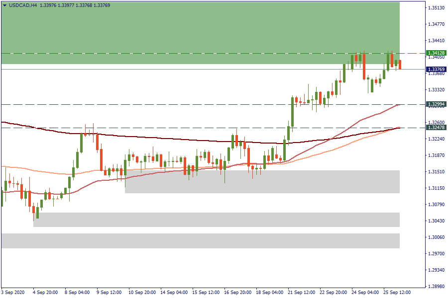 USDCADH4.png