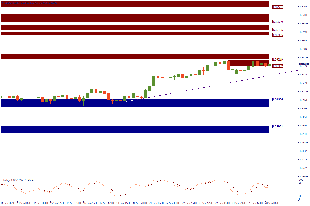 USDCADH4.png