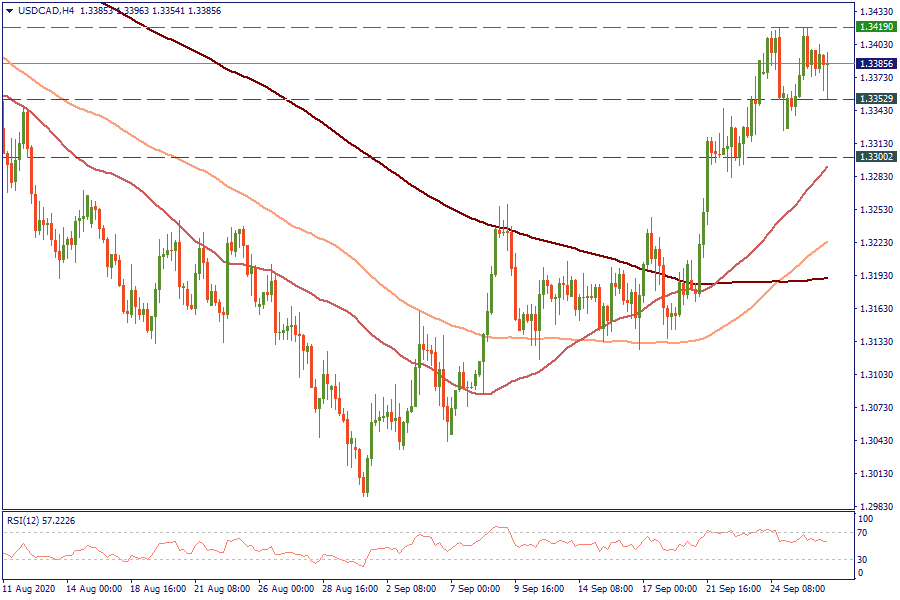 USDCADH4_28.png