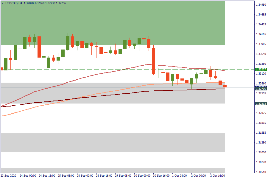 USDCADH4.png