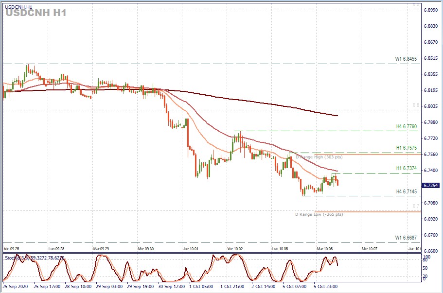 USDCNH H1.jpg