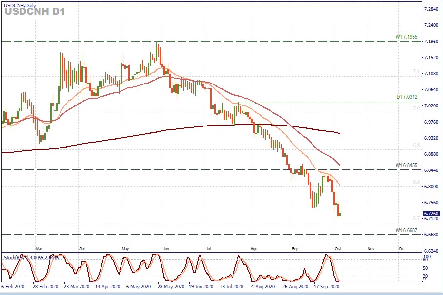 USDCNH D1.jpg