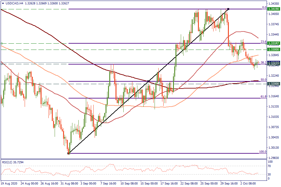 USDCADH4_06.png