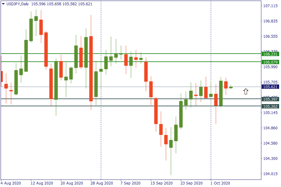 usdjpy 7 okt.png