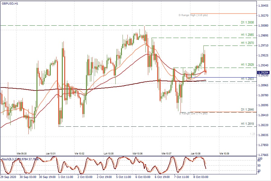 GBPUSD H1.jpg