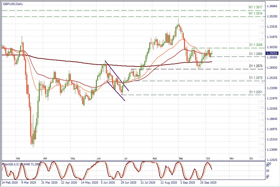 GBPUSD D1.jpg