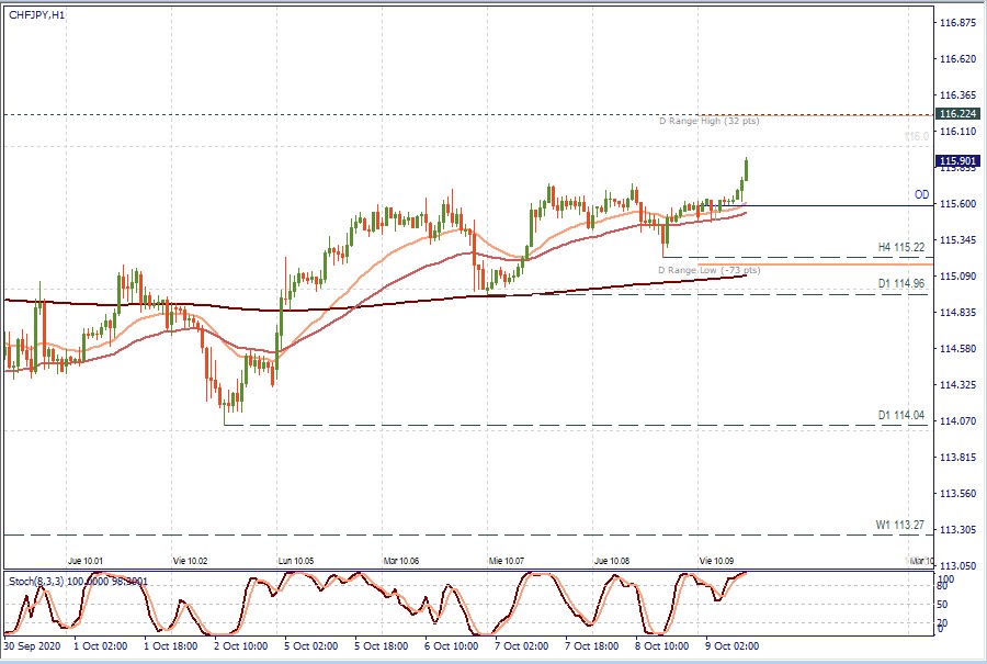 CHF JPY H1.jpg