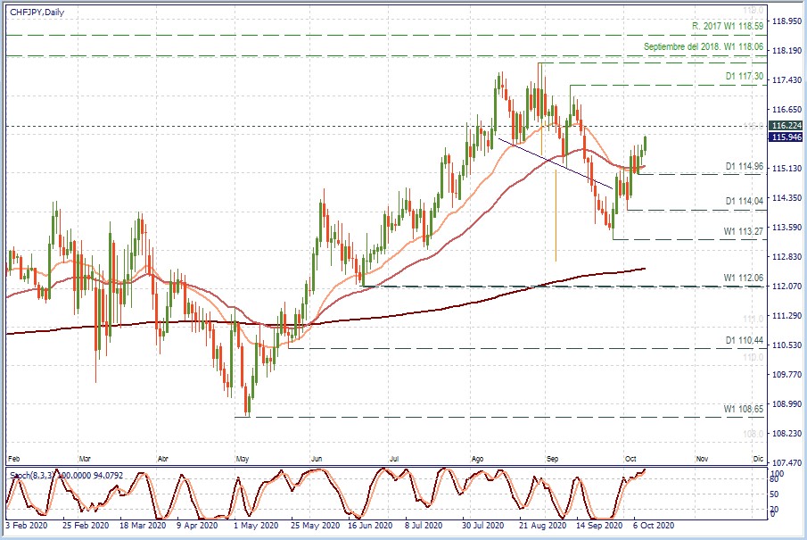 CHFJPY D1.jpg