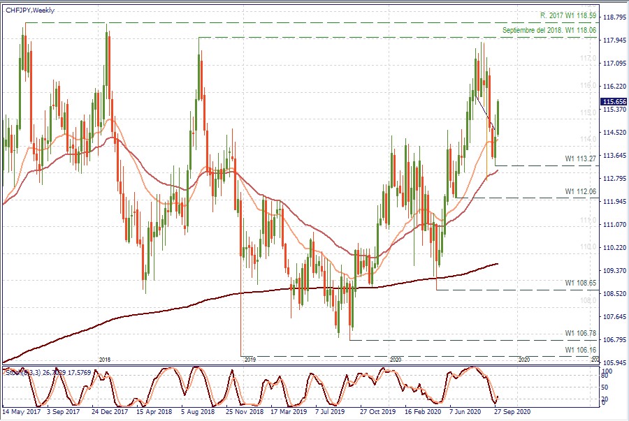 CHFJPY W1.jpg