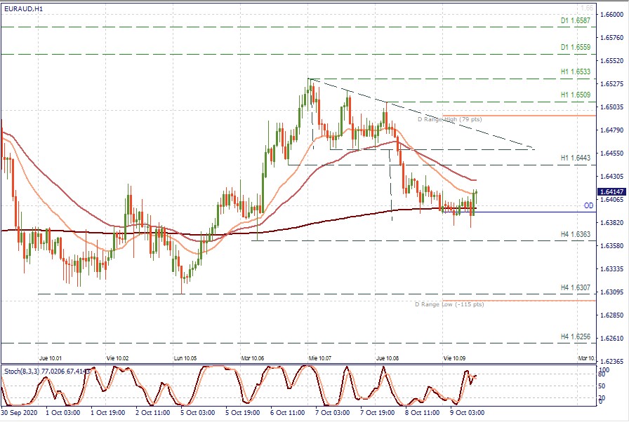 EURAUD H1.jpg